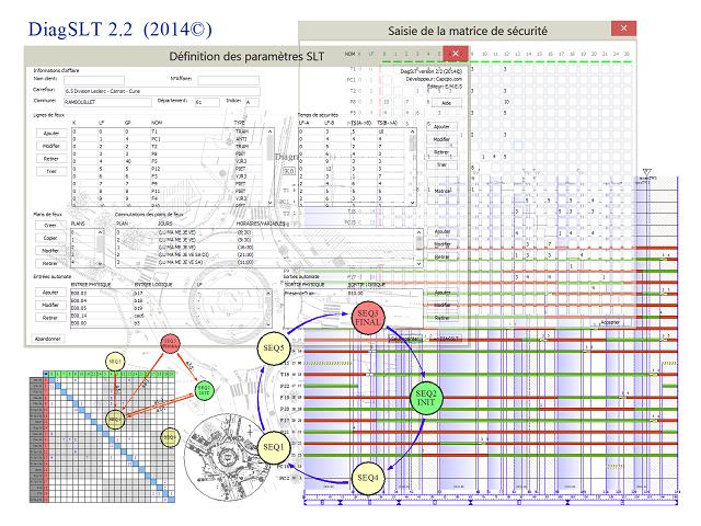Editeur Diagramme au format dwg DiagSLT V2.2